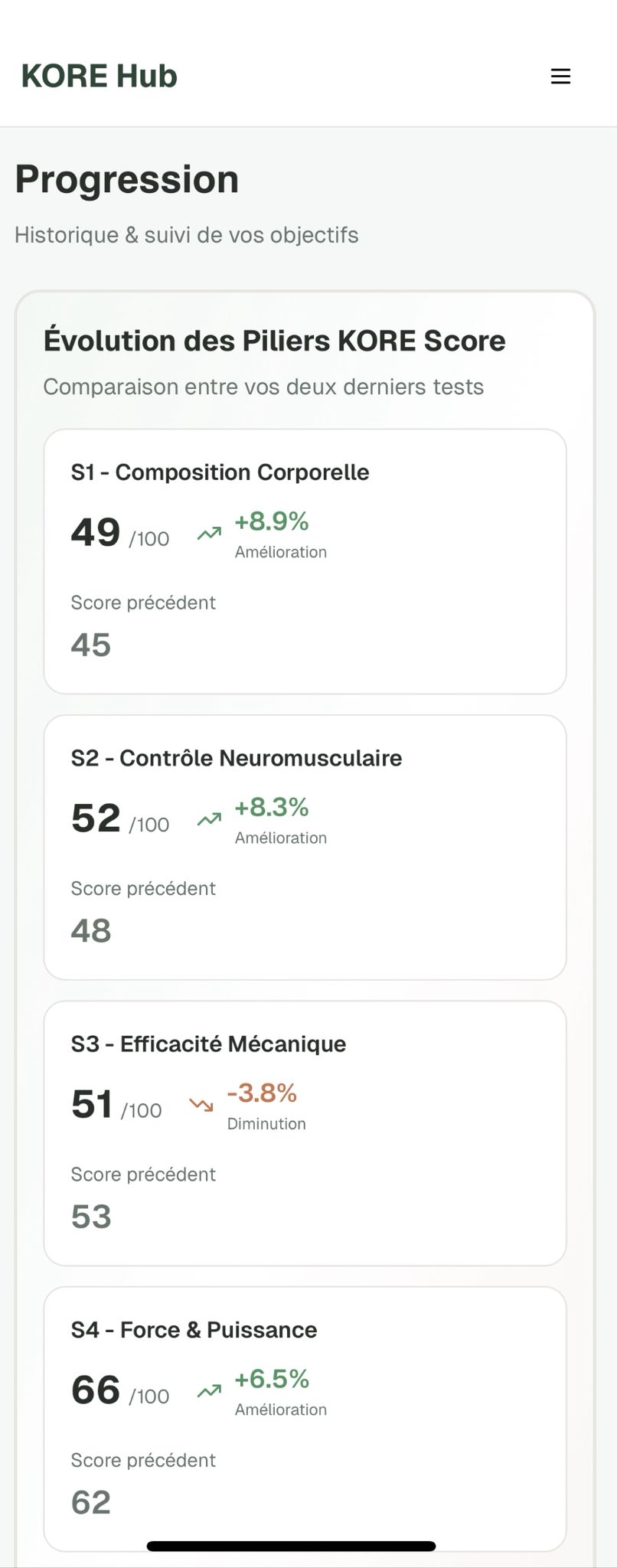 KORE Hub - Progression par piliers